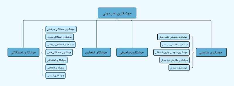 جوشکاری غیر ذوبی (حالت جامد)