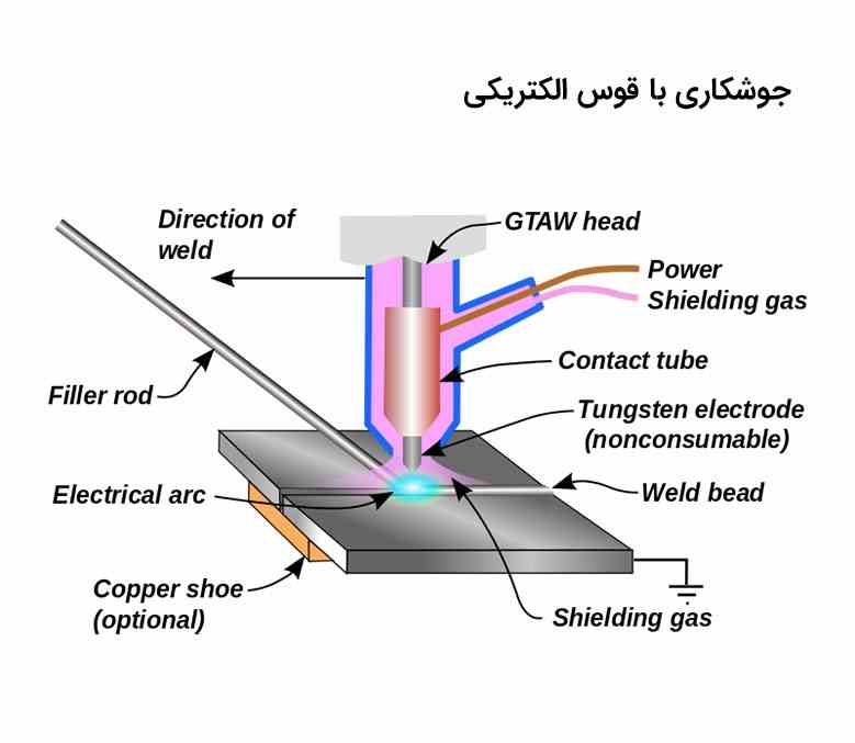 جوشکاری قوسی