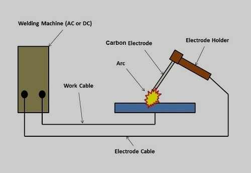 جوشکاری قوسی کربنی