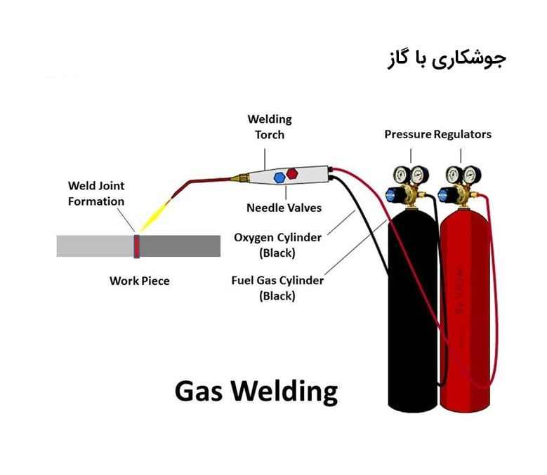 جوشکاری اکسیژن هیدروژن