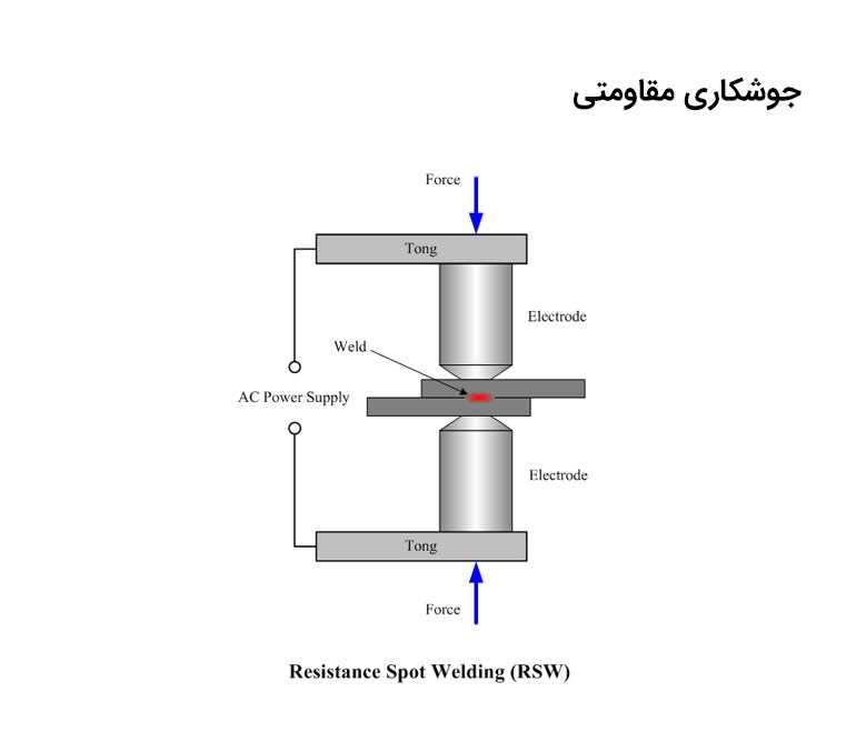 جوشکاری مقاومتی